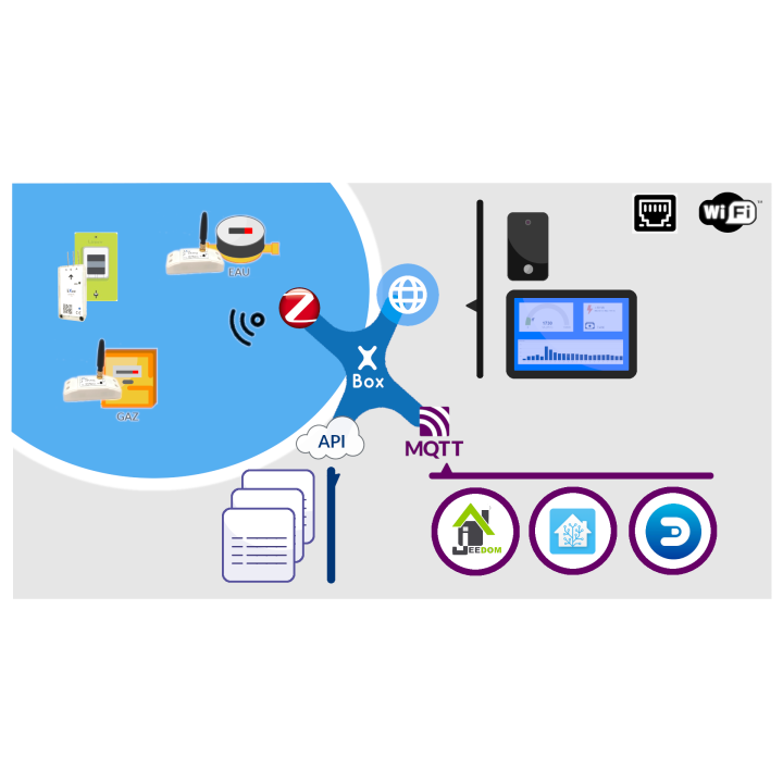 Pack LiXee-Box Zigbee